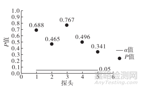 環境監測中濕度傳感器的技術應用研究