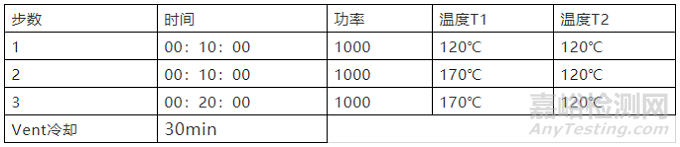 微波消解儀的使用技巧