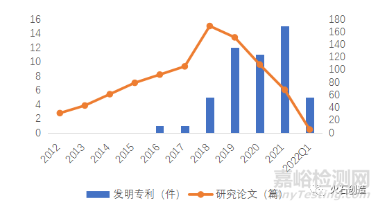 腦科學領域發展簡析
