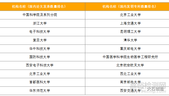 腦科學領域發展簡析
