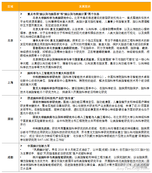 腦科學領域發展簡析