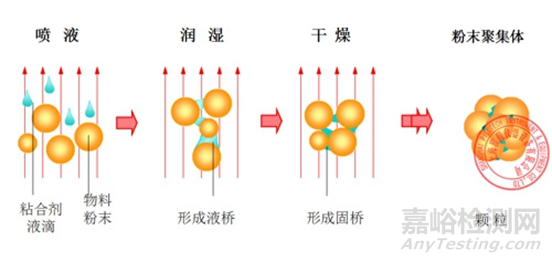 如何提高沸騰制粒的流化質(zhì)量