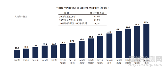 無線醫用內窺鏡技術解析