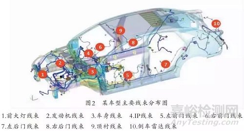 整車線束失效模式及案例分析