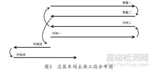 整車線束失效模式及案例分析
