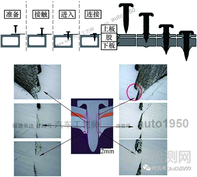 高速射釘鉚接存在鉚釘間隙的原因及應對