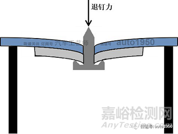 高速射釘鉚接存在鉚釘間隙的原因及應對