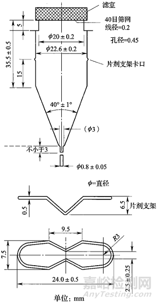 流池法：新型藥物遞送系統溶出研究新方法