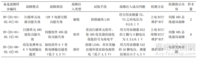 一種氣象雷達(dá)測試性試驗方法