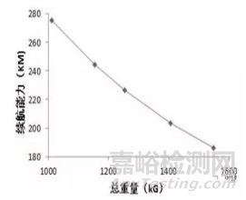 3分鐘讓你看懂塑料零件薄壁化技術