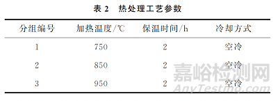 熱處理溫度對選擇性激光熔化TC4鈦合金板不同成形面組織和性能的影響