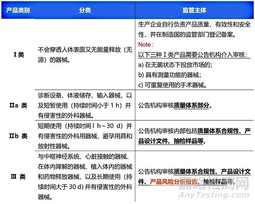 歐盟MDR法規及CE申請流程介紹