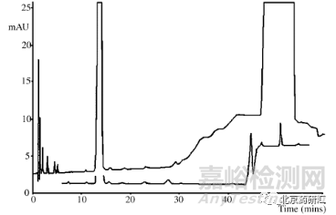 藥物分析開發(fā)中如何分辨“鬼峰”及解決技巧