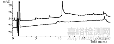 藥物分析開發(fā)中如何分辨“鬼峰”及解決技巧