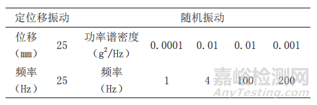 包裝運輸件振動試驗的夾具設計要求與應用
