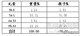 接觸件焊點(diǎn)脆裂失效機(jī)理及解決方案