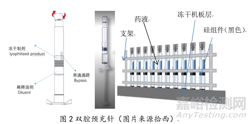 冷凍干燥容器對凍干工藝及產品質量的影響