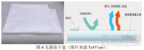 冷凍干燥容器對凍干工藝及產品質量的影響