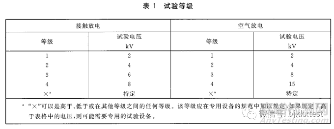 靜電放電抗擾度試驗ESD測試項目內容