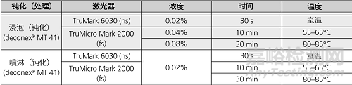 揭露通快醫療器械激光標刻的持久秘訣