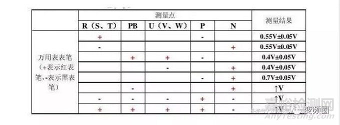 變頻器用IGBT模塊的故障分析及靜態測量