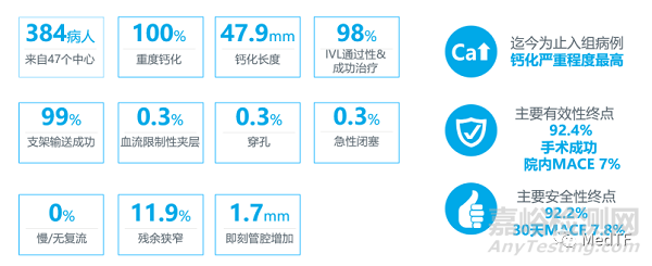 Shockwave IVL血管內(nèi)沖擊波產(chǎn)品獲NMPA批準(zhǔn)