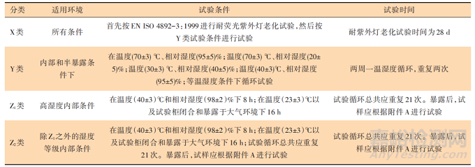 國內外鋼構件耐火試驗方法對比分析