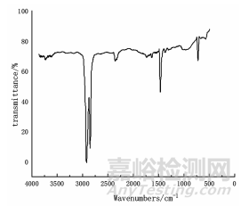 改性塑料成分、結(jié)構(gòu)分析常用的幾種實(shí)驗(yàn)方法