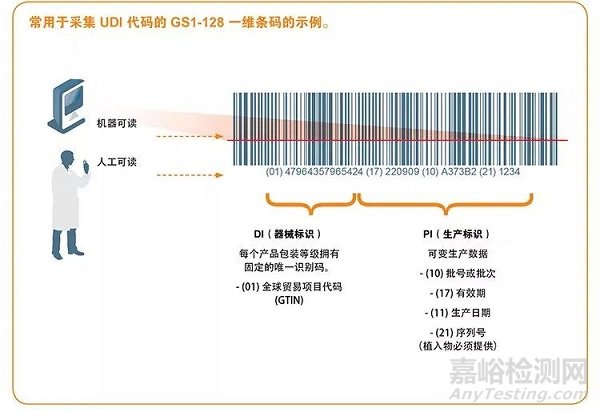 歐盟MDR法規下的UDI常見問題答疑匯總