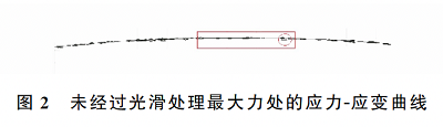 依據GB/T 1499.2—2018標準的最大力總延伸率驗證試驗