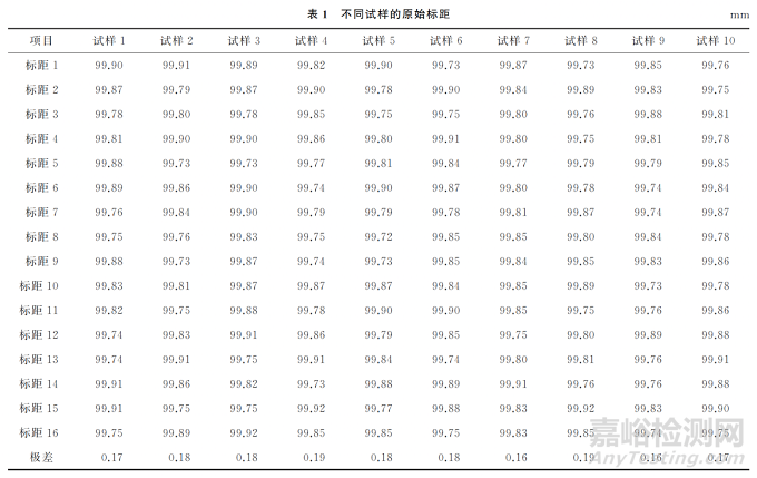 依據GB/T 1499.2—2018標準的最大力總延伸率驗證試驗