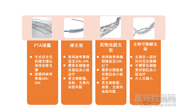 突破卡脖子技術，國產可吸收鎂合金支架有望年內進入臨床試驗