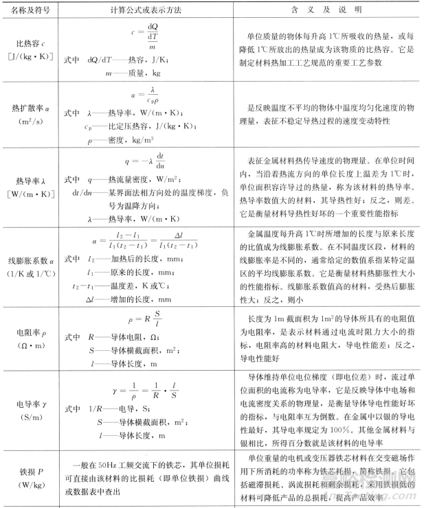 一文讀懂金屬材料的使用性能