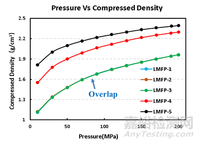 磷酸錳鐵鋰（LMFP）材料導電性能及壓實密度分析