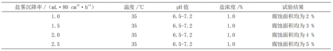 鹽霧條件下對直升機(jī)機(jī)載產(chǎn)品試驗結(jié)果的影響