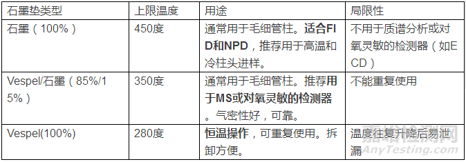 色譜配件耗材的使用與維護(hù)