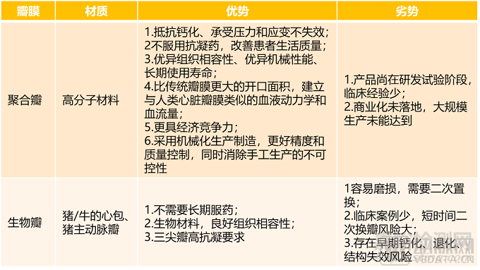 2022心血管研究報(bào)告：技術(shù)升級(jí)、多元?jiǎng)?chuàng)新是破局關(guān)鍵