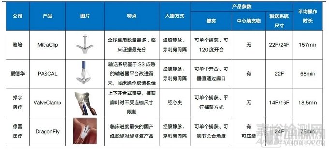 2022心血管研究報(bào)告：技術(shù)升級(jí)、多元?jiǎng)?chuàng)新是破局關(guān)鍵