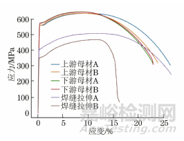 X70管道環焊縫強度的小試樣測試技術