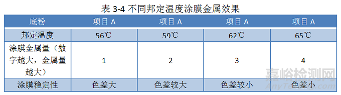 金屬粉末涂料邦定原理及穩定性