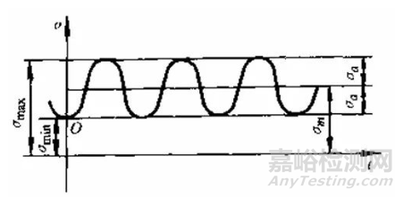 壓力容器疲勞失效分析