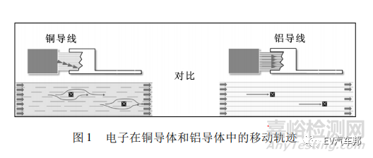 鋁導線超聲波焊接的銅端子結構標準化設計探討