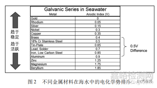鋁導線超聲波焊接的銅端子結構標準化設計探討