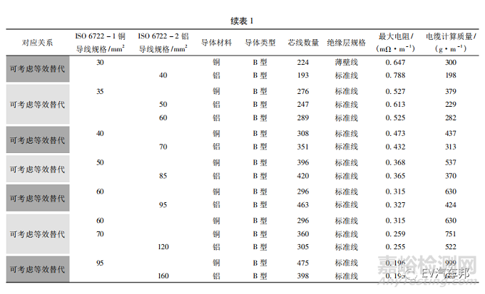 鋁導線超聲波焊接的銅端子結構標準化設計探討