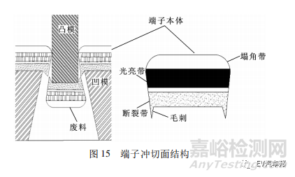 鋁導線超聲波焊接的銅端子結構標準化設計探討