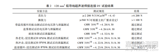 鋁導線超聲波焊接的銅端子結構標準化設計探討