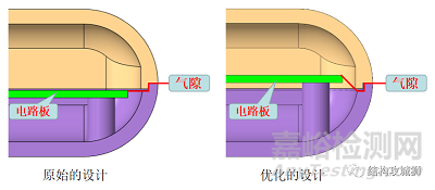 塑膠件止口的設(shè)計原則
