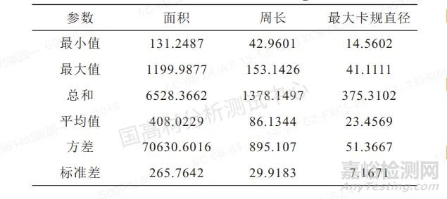 如何用三維視頻光學顯微鏡對高分子材料進行檢測和失效分析