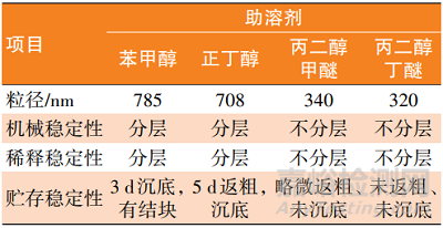 新型非離子水性環(huán)氧分散體的制備及性能研究