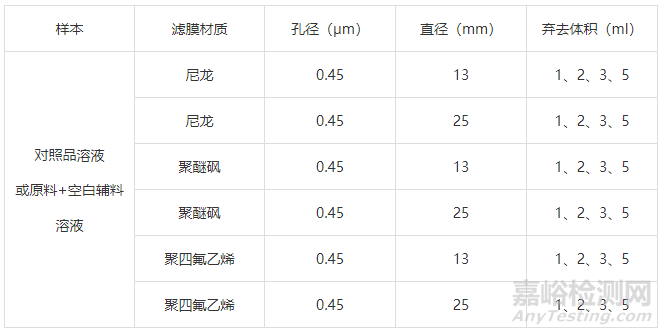 柱子干枯，主峰易分叉怎么辦
